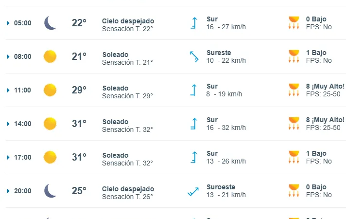 Estas serán las rachas de viento más fuertes en Coatzacoalcos el 20 de febrero