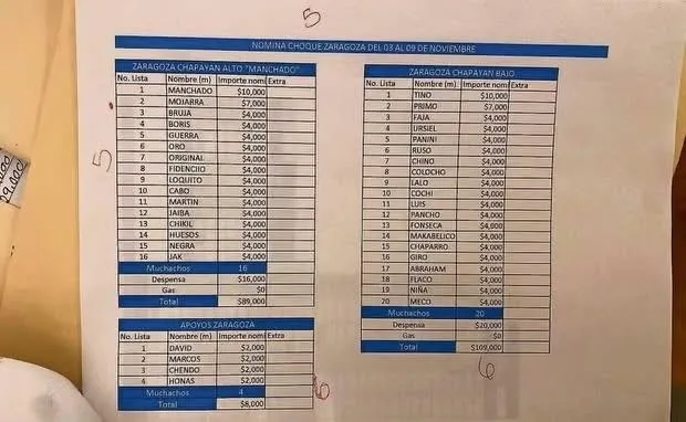 Revelan presunta narconómina atribuida a El Mencho: sueldos, sobornos y gastos millonarios