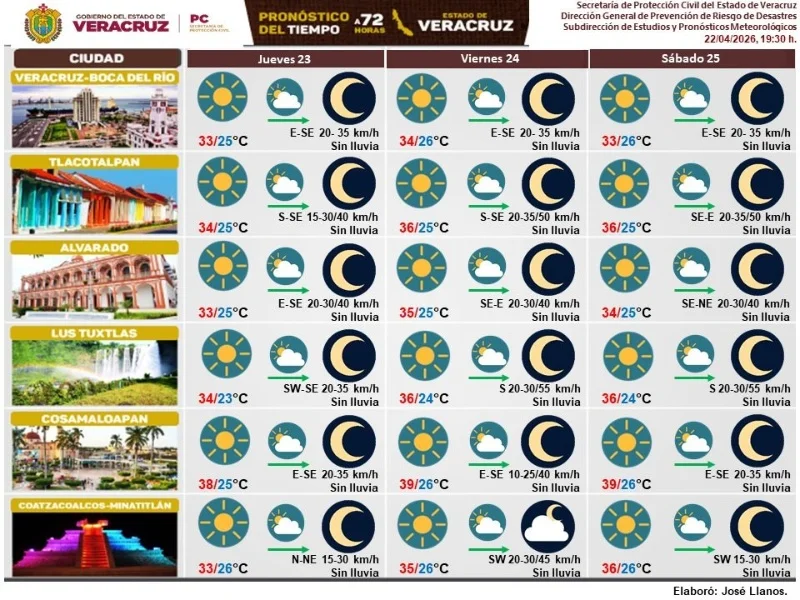 Así estará el clima en Coatzacoalcos este jueves 23 de abril