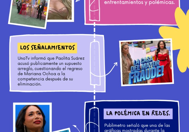 Mariana Ochoa se convierte en la ganadora de La Casa de los Famosos México 2026