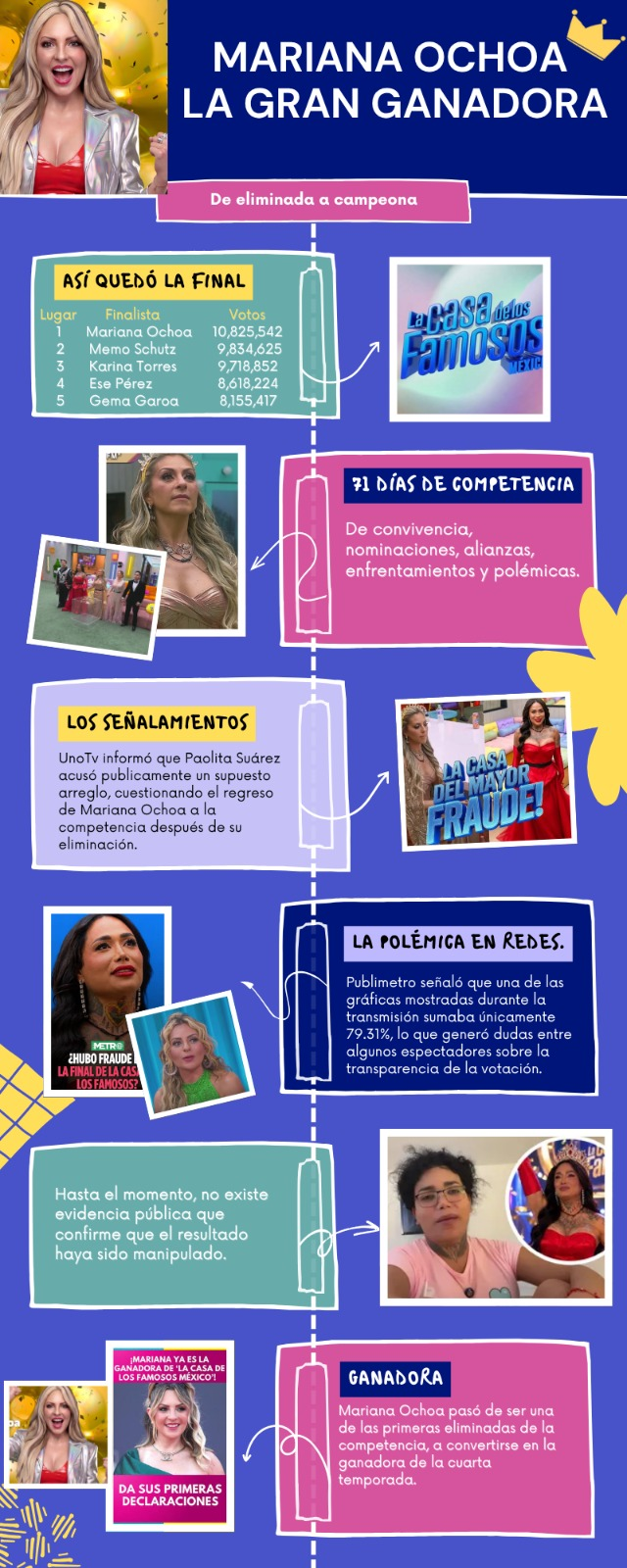 Mariana Ochoa se convierte en la ganadora de La Casa de los Famosos México 2026